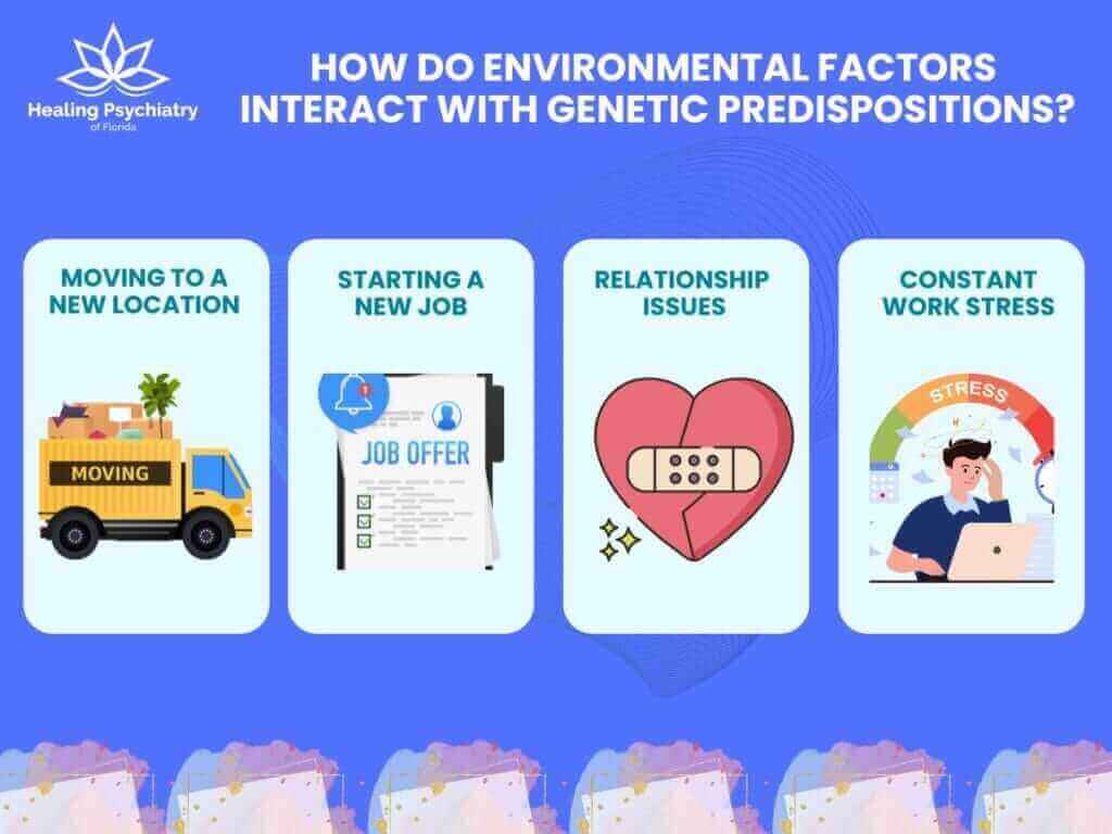 Illustrations showing how environmental factors like moving, starting a new job, relationship issues, and constant work stress interact with genetic predispositions, from Healing Psychiatry Florida
