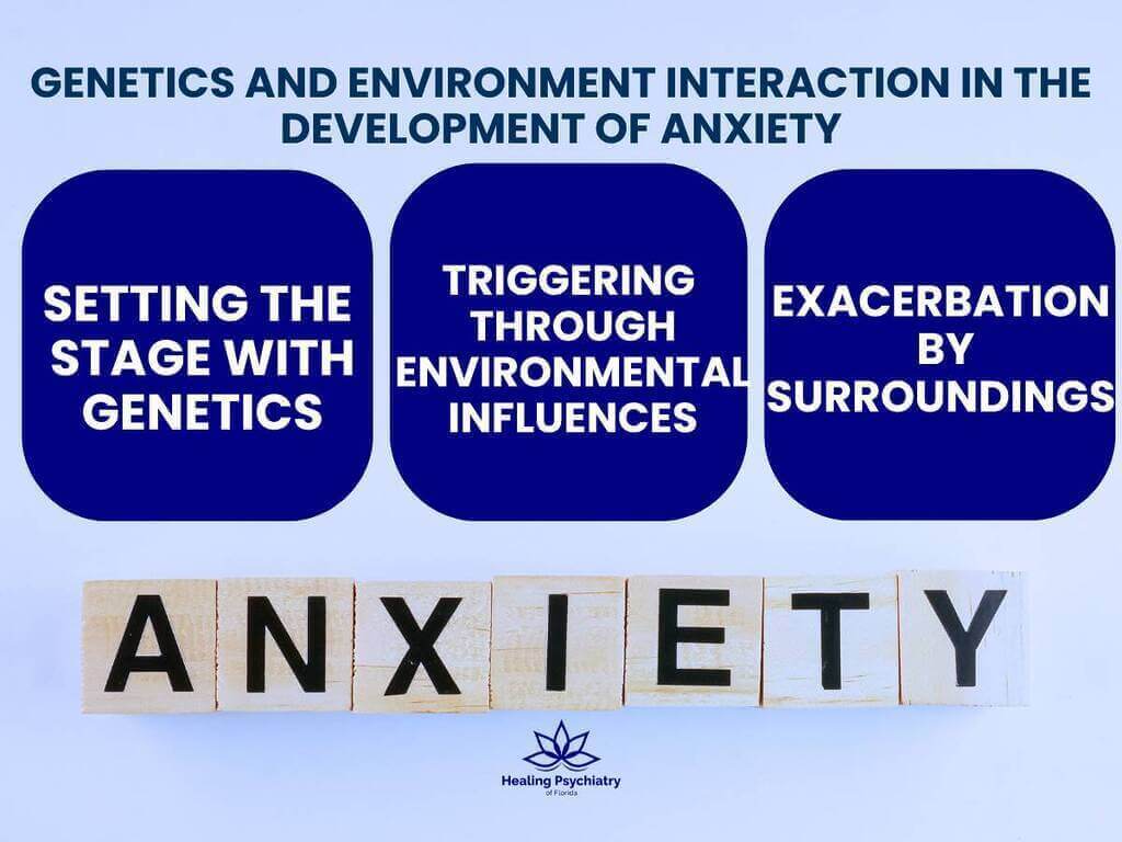 Is Anxiety Genetic?